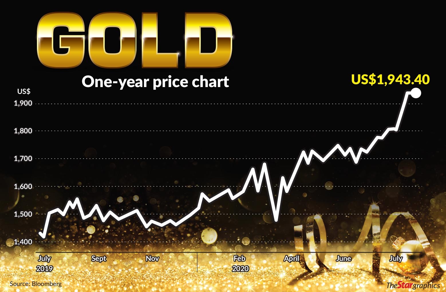 rhb gold and general fund